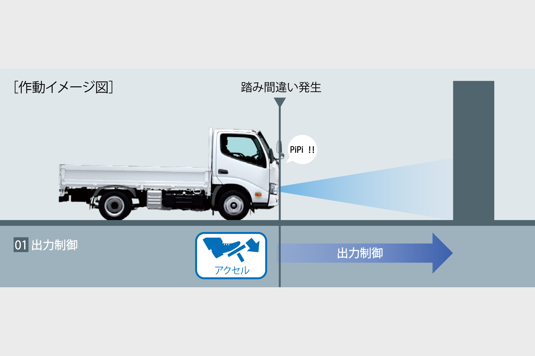 ダイナ カーゴ 安全性能 愛媛トヨタ自動車株式会社 ダイナ カーゴ 安全性能 愛媛トヨタ自動車株式会社