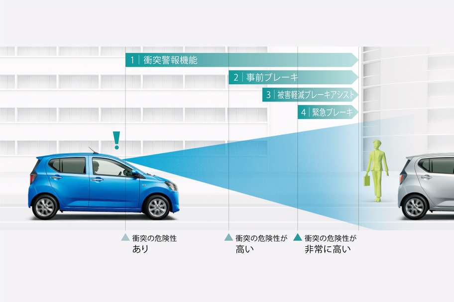 衝突警報機能(対車両・対歩行者)/衝突回避支援ブレーキ機能(対車両・対歩行者)