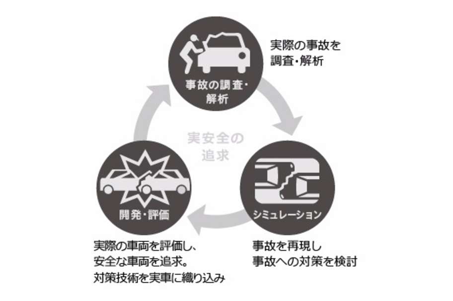Toyota Safety Sense P