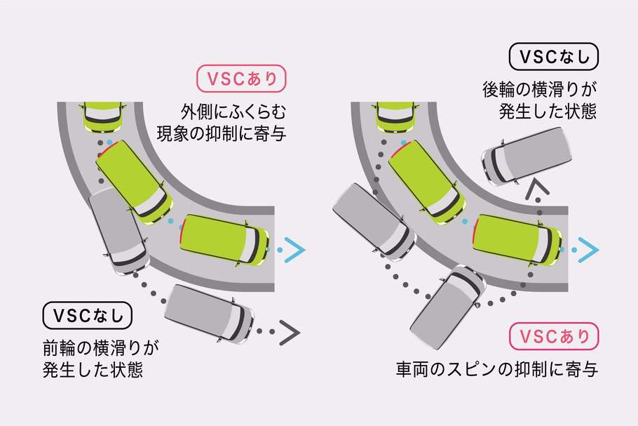 VSC&TRC