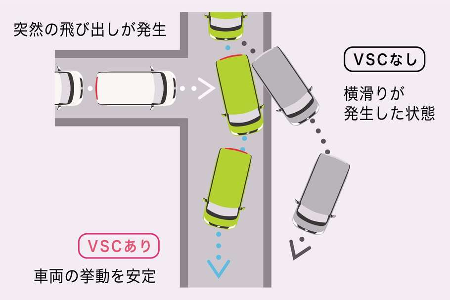 VSC&TRC