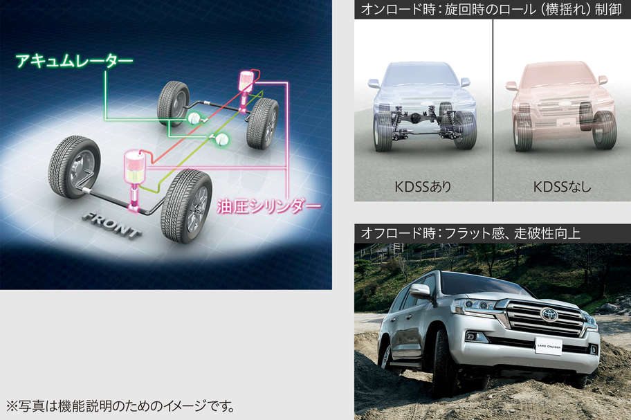 キネティックダイナミックサスペンションシステム KDSSシステム図