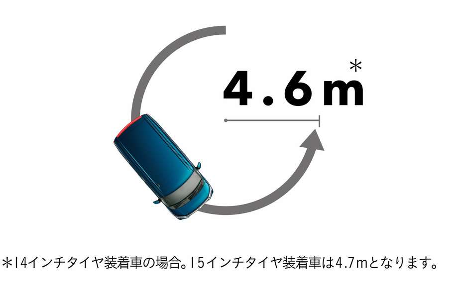 最小回転半径