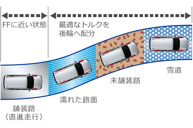 carlineup_succeed_performance_performance_2_08_pc