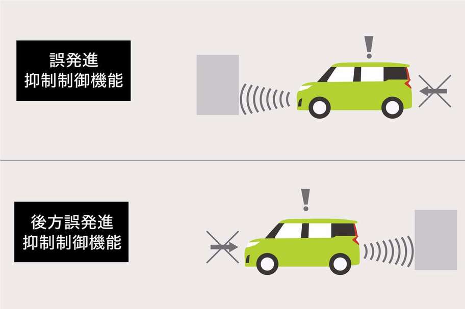 誤発進抑制制御機能