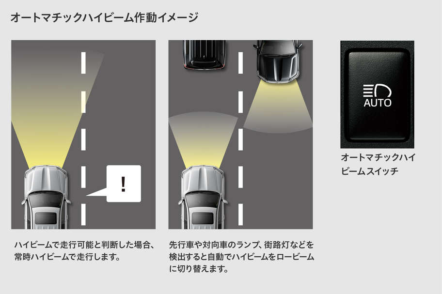 オートマチックハイビーム