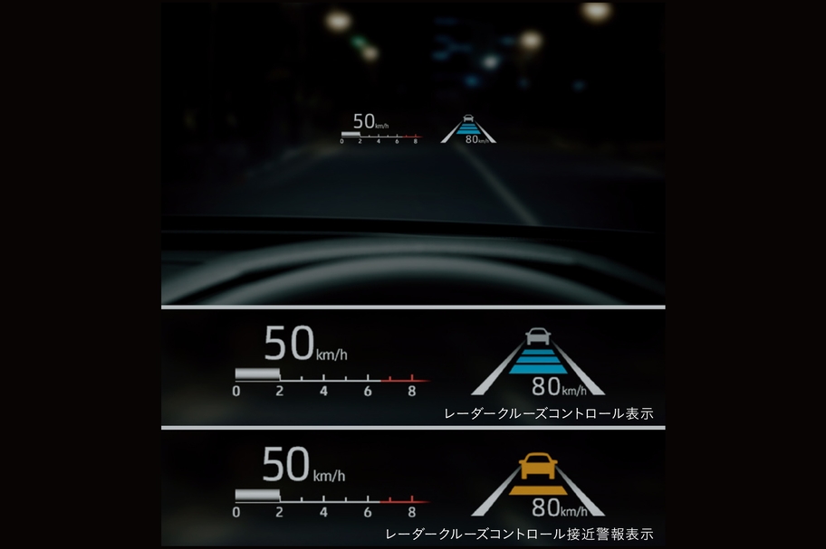 カラーヘッドアップディスプレイ