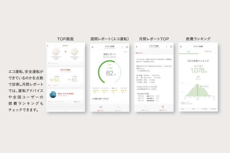 MyTOYOTA ドライブ診断 イメージ 操作画面