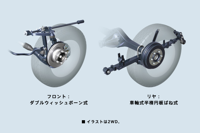 サスペンション