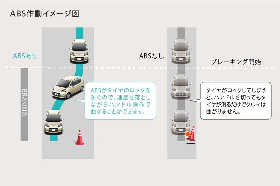 EBD*1付ABS*2&ブレーキアシスト