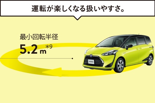 小回りのきく最小回転半径