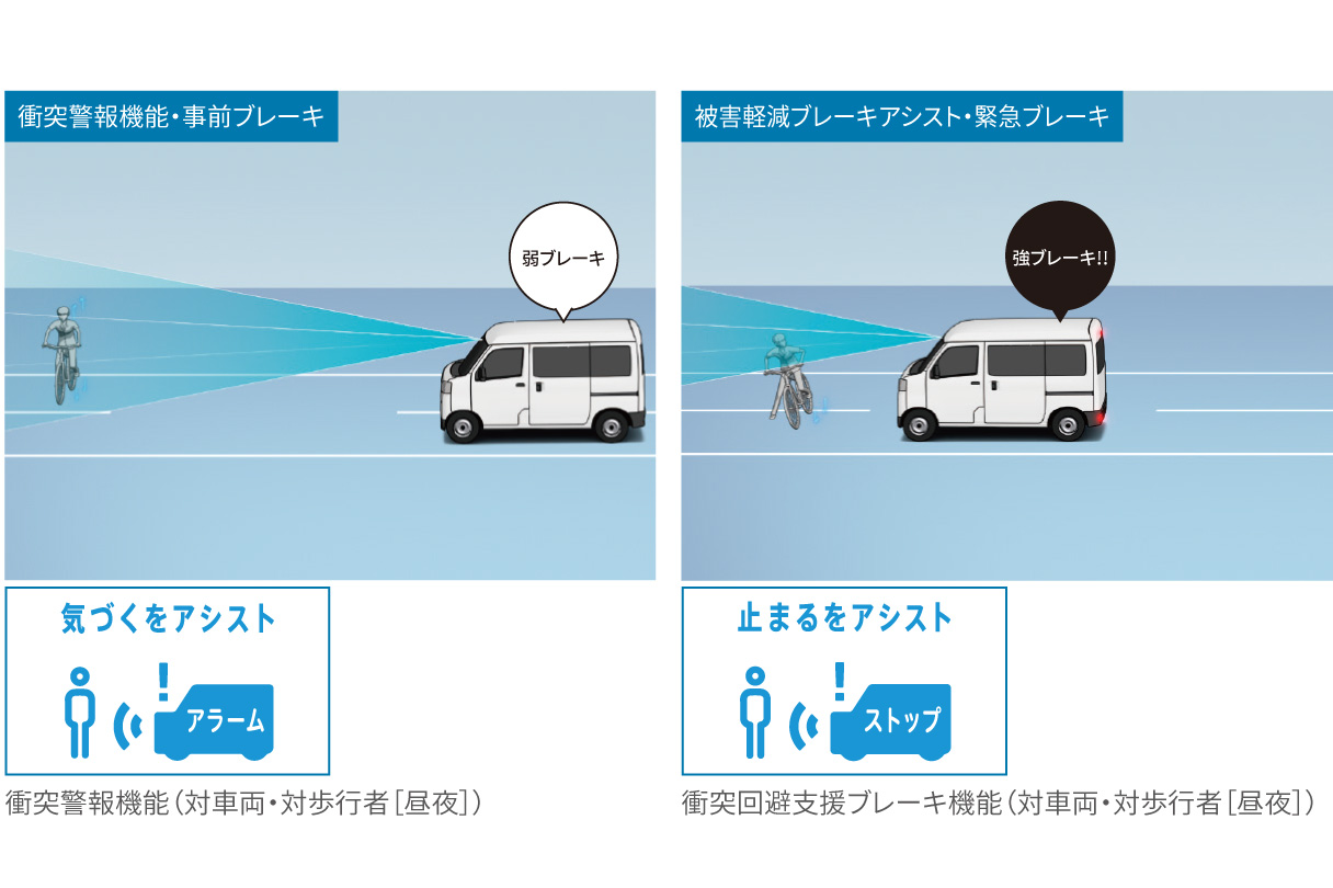 ピクシス バン（PIXIS VAN）ビジネスカーの安全性能 | 愛媛トヨタ