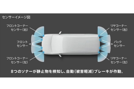 インテリジェントクリアランスソナー