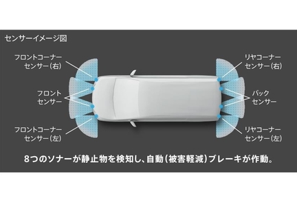 インテリジェントクリアランスソナー