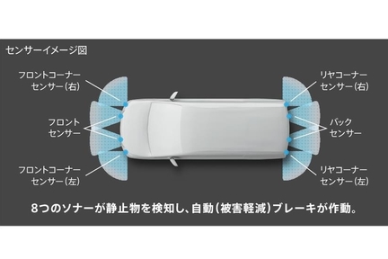 インテリジェントクリアランスソナー