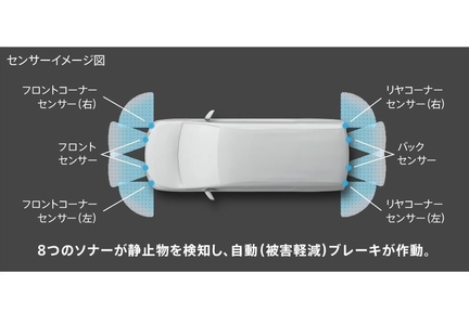 インテリジェントクリアランスソナー