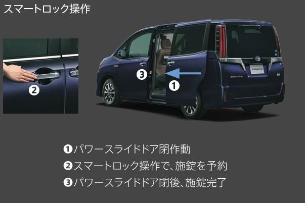 パワースライドドア予約ロック機能
