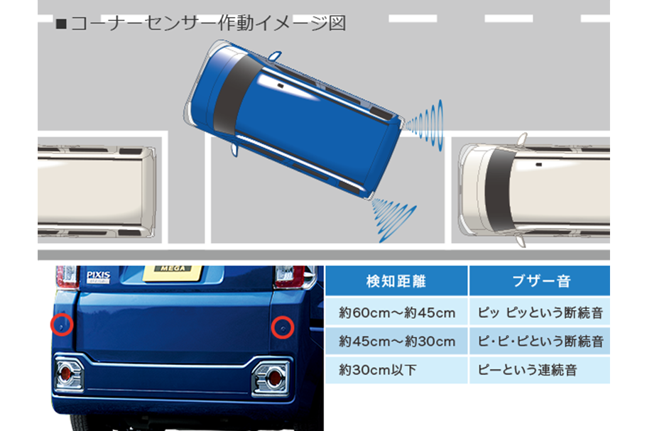 carlineup_pixismega_safety_3_15_pc