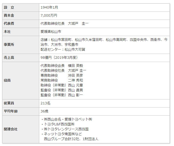 愛媛トヨタ会社概要