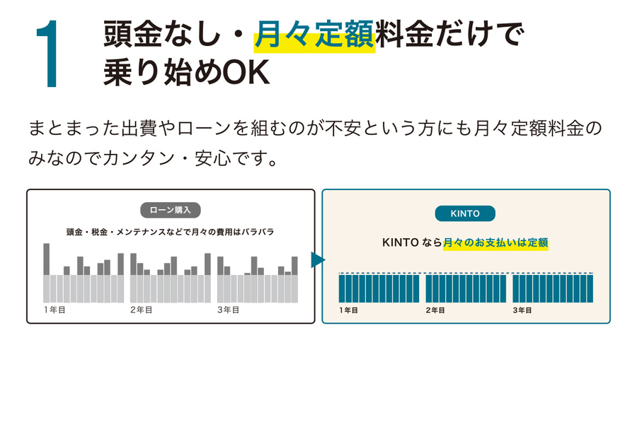 愛車サブスクリプション KINTO  愛媛トヨタ自動車株式会社