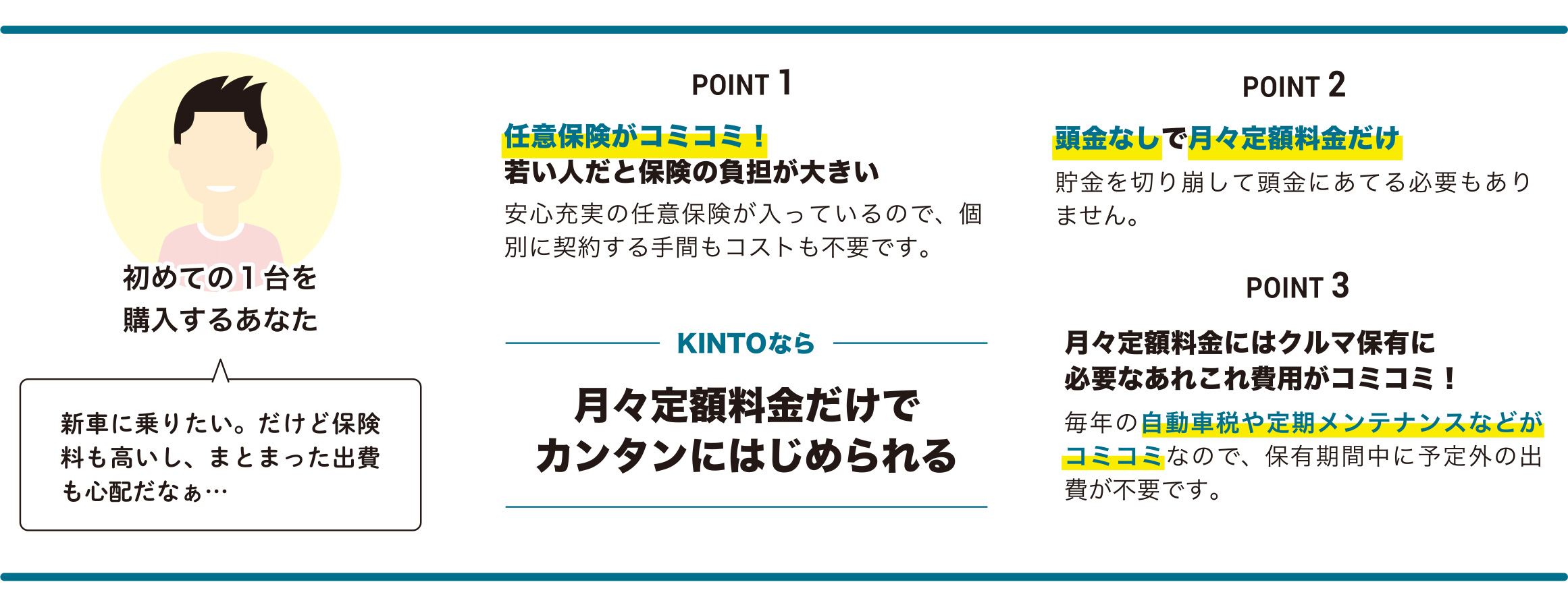 愛車サブスクリプション KINTO  愛媛トヨタ自動車株式会社