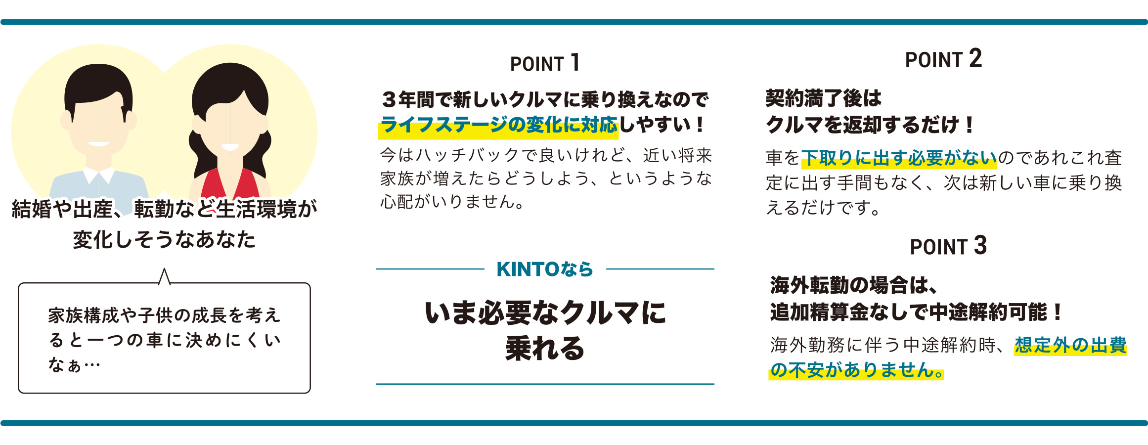 結婚や出産、転勤など生活環境が変化しそうなあなた