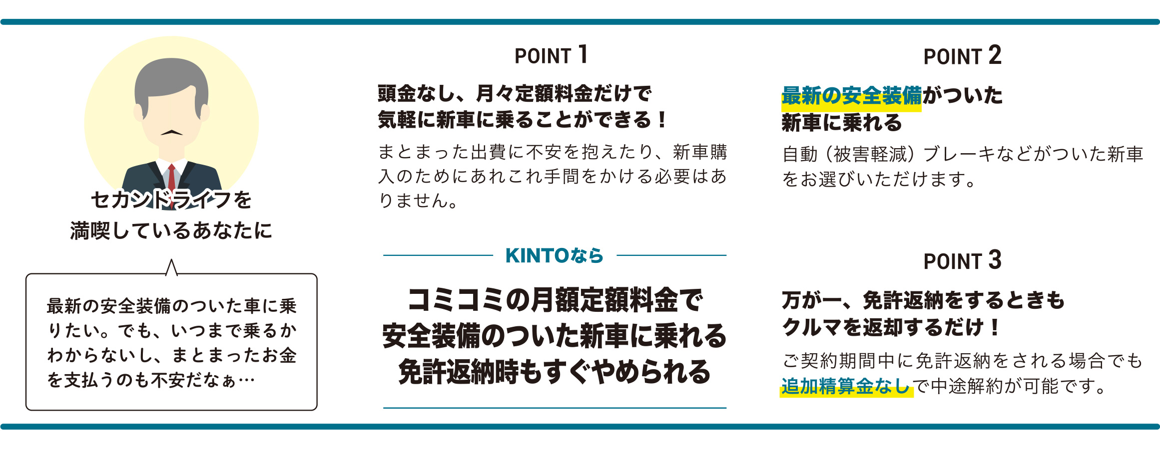 セカンドライフを満喫しているあなたに