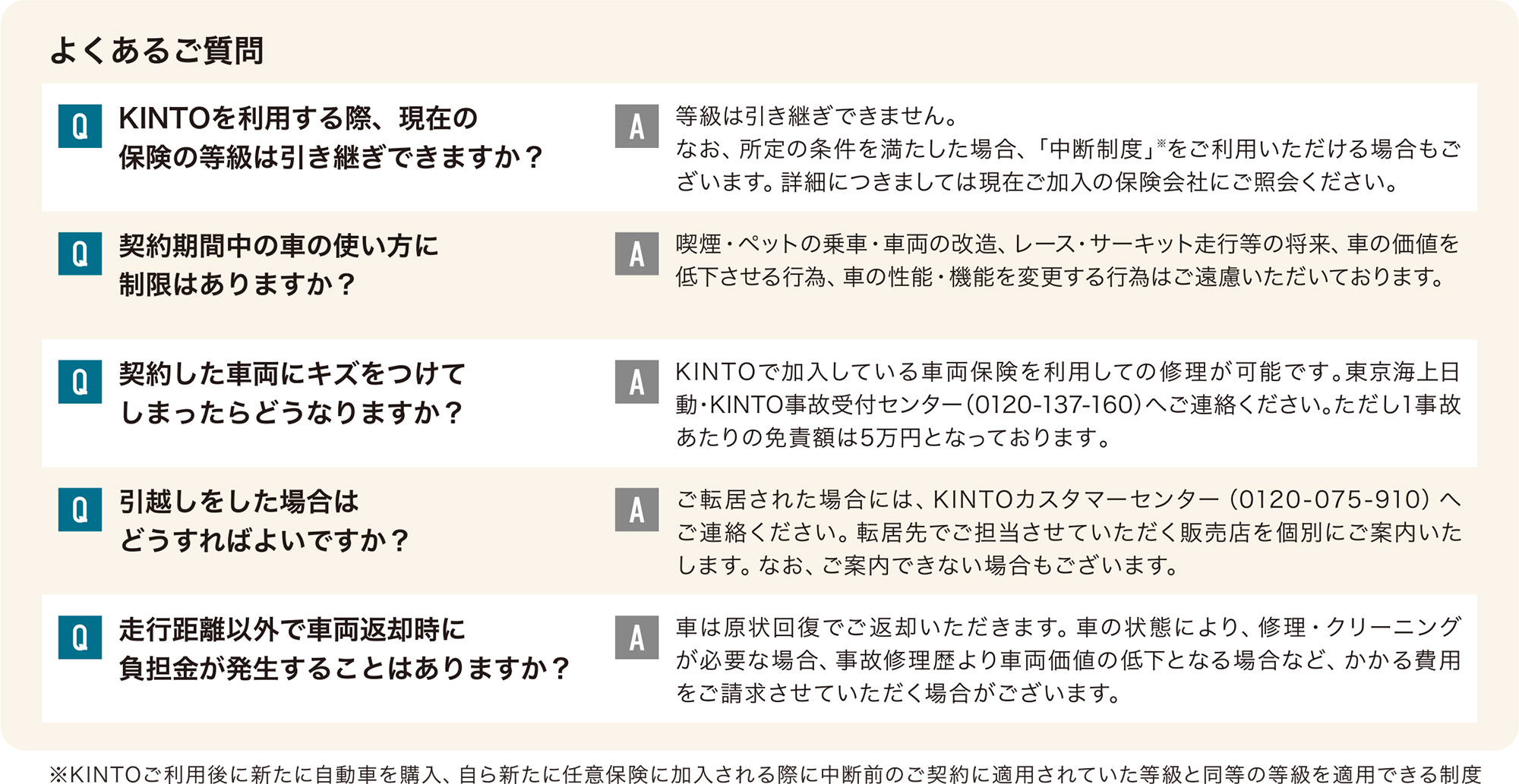 kintoよくある質問