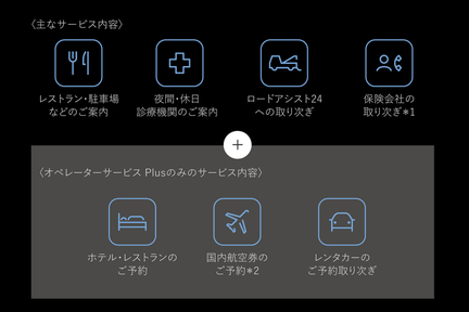 コネクティッド01