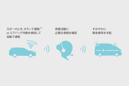 RAV4PHVコネクティッド