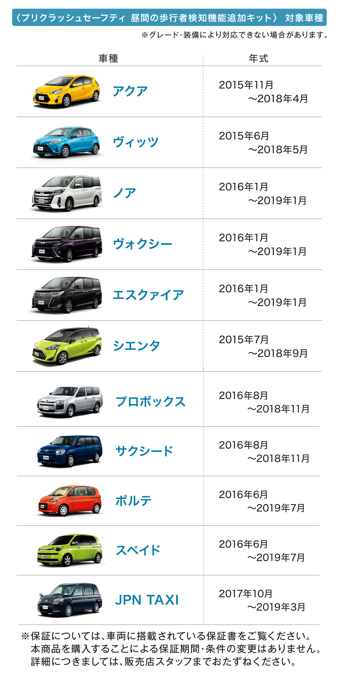 今お乗りのクルマにもっと安心と安全を。 自動（被害軽減）ブレーキの