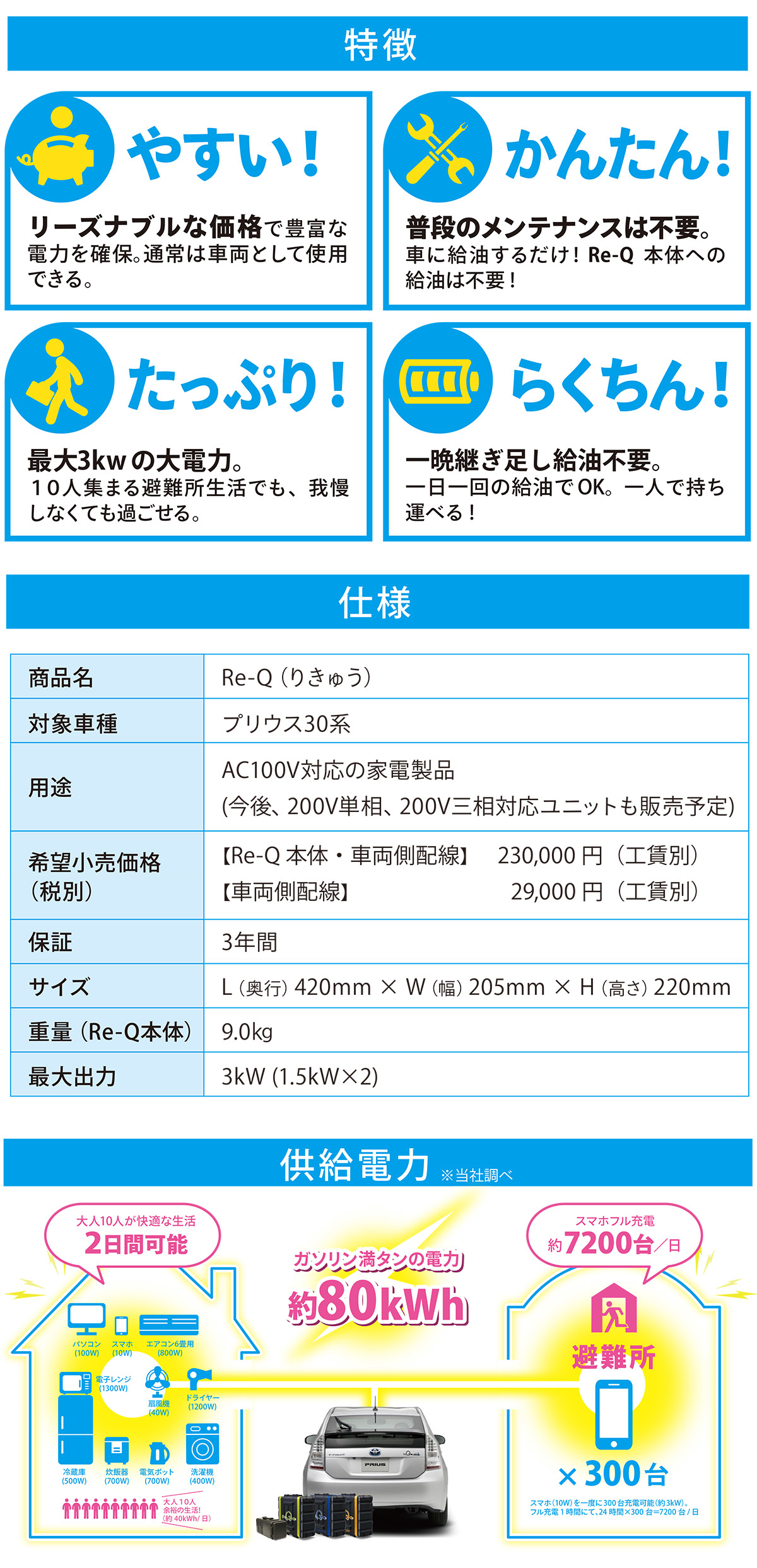 お使いのクルマが発電機に早変わり「Re-Q」  愛媛トヨタ自動車株式会社