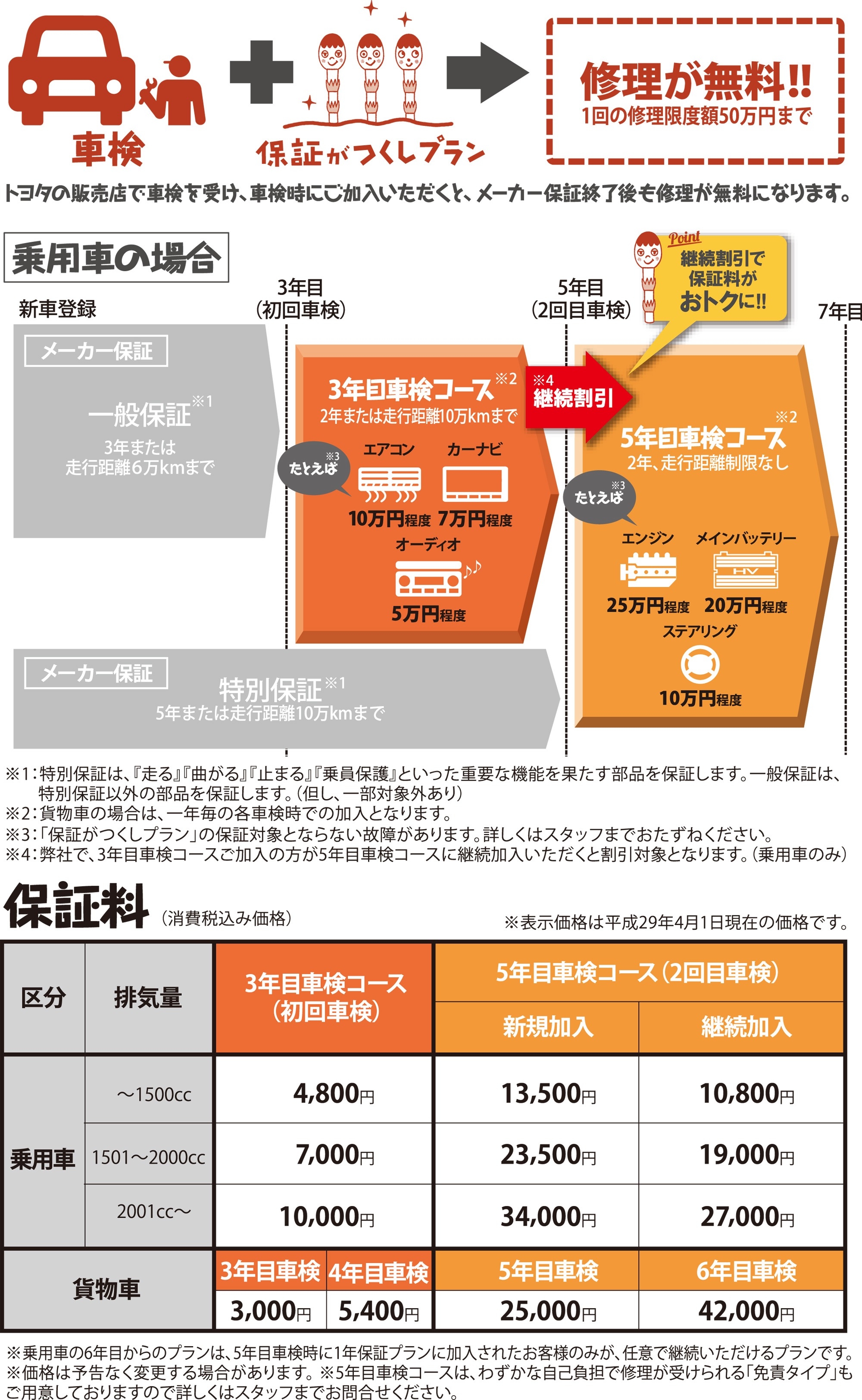 保証がつくしプラン  愛媛トヨタ自動車株式会社