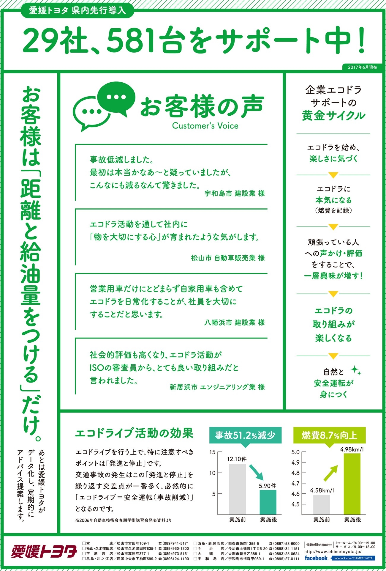エコドラ企業大募集