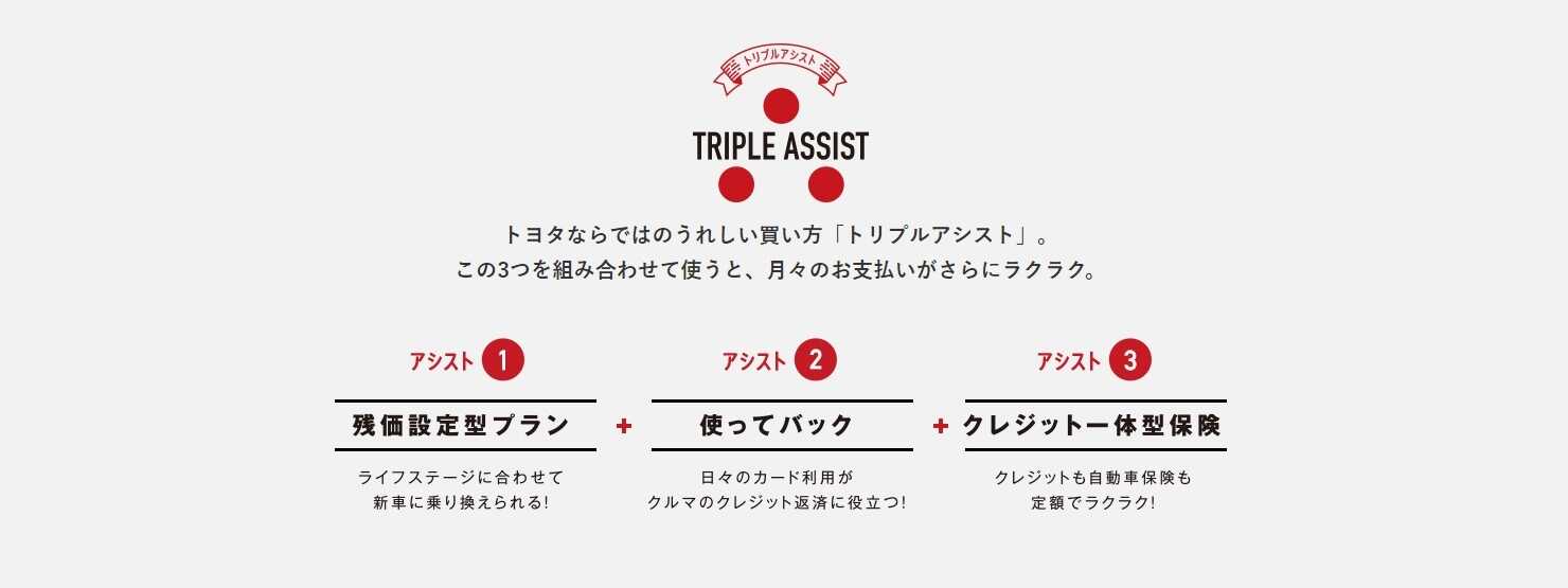 うれしい買い方「トリプルアシスト」組み合わせて使うと、月々のお支払いがさらにラクラク。