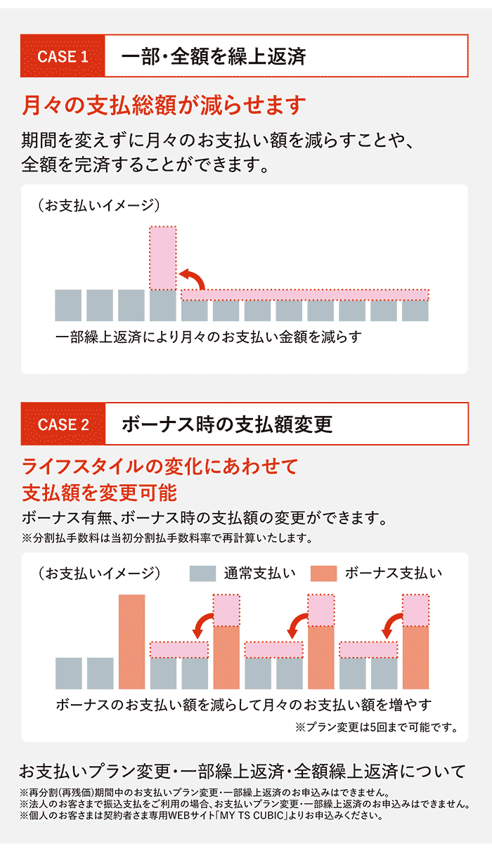 トヨタのおトクな買い方ガイド ライフスタイルにあわせて乗り方