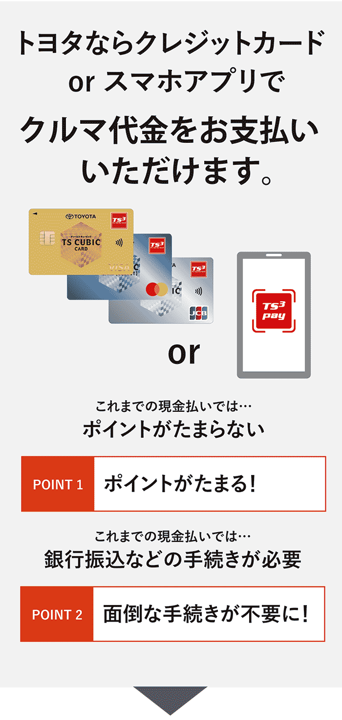 トヨタのおトクな買い方ガイド ライフスタイルにあわせて乗り方