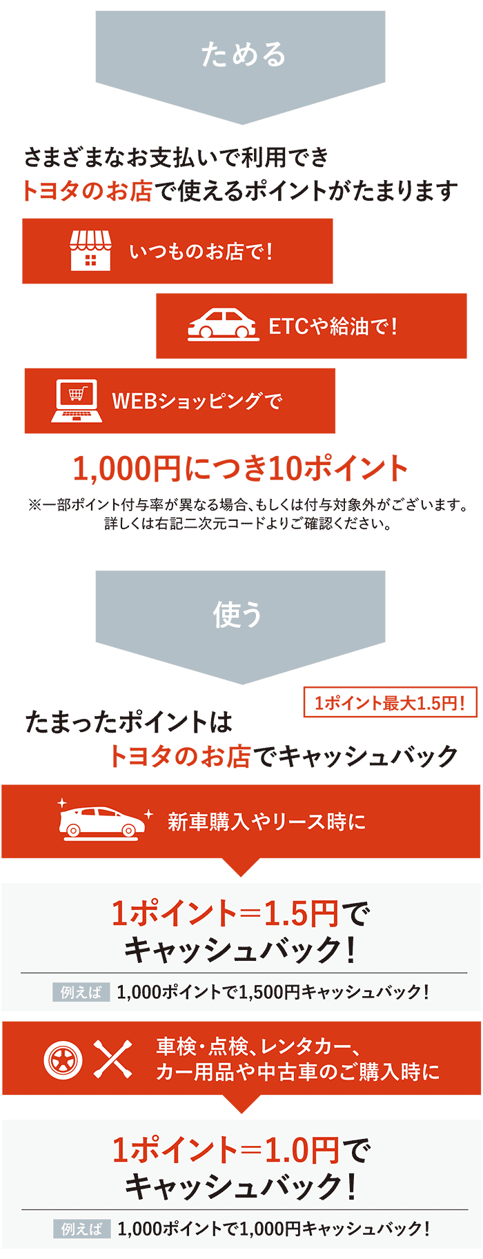 トヨタのおトクな買い方ガイド ライフスタイルにあわせて乗り方、買い方を組み合わせ。 | 愛媛トヨタ自動車株式会社