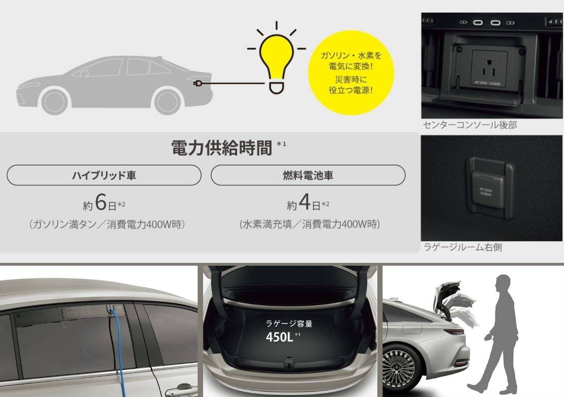 新型クラウン（セダン）の特徴・魅力は？デザインや室内空間、走行