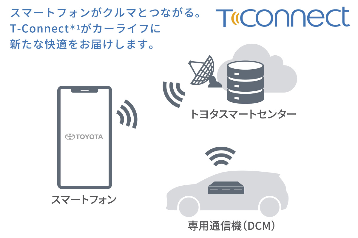 スマートフォンがクルマとつながる。