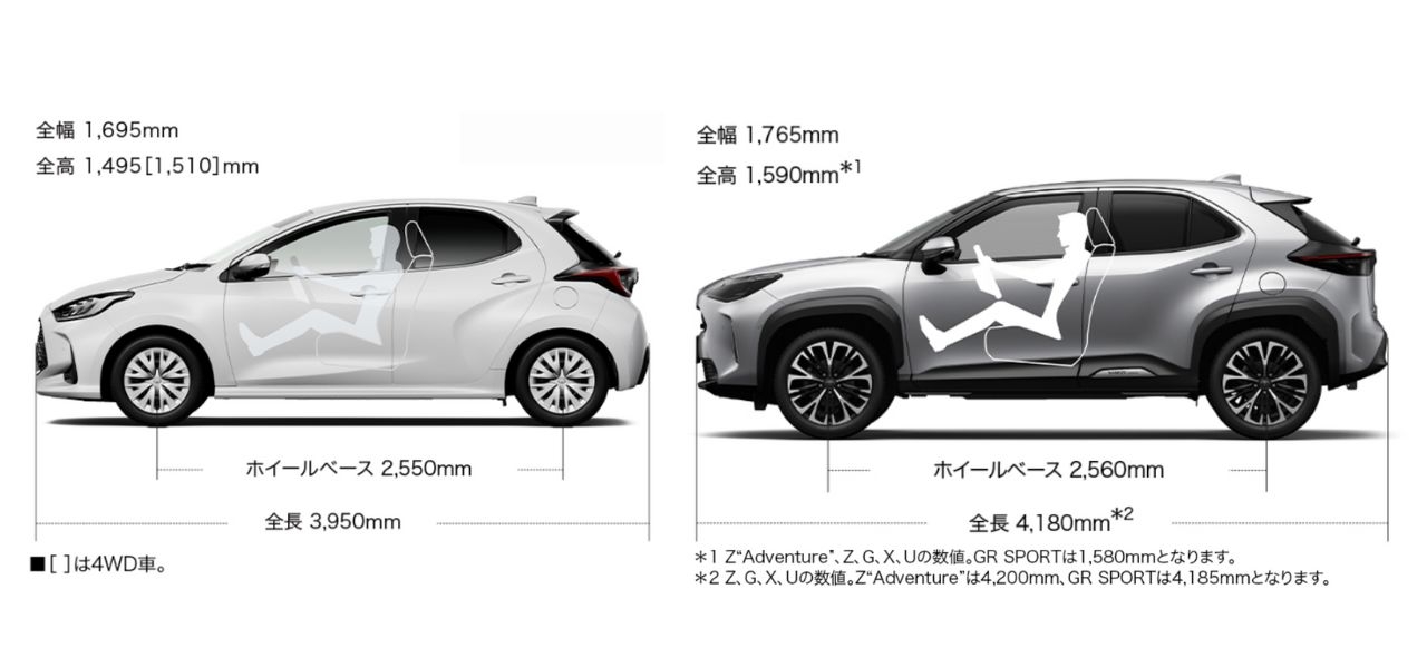 ヤリスクロスの諸元表 – ヤリスクロスサイズ 車体寸法 : 240100_諸元表_ヤリスクロスHV – XSYWW