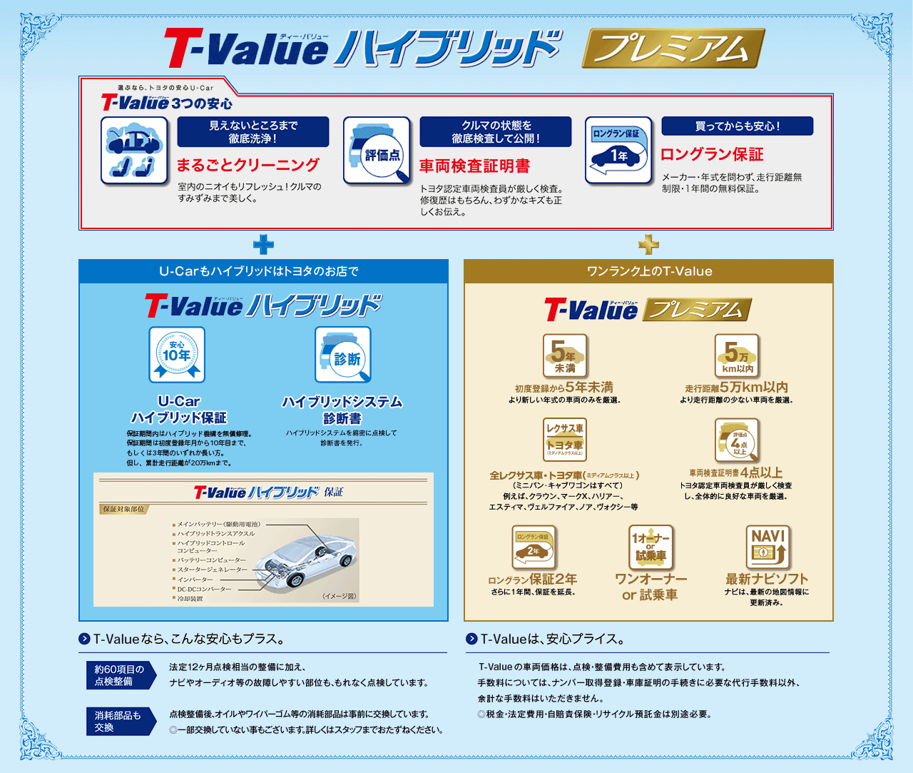 Tvalue解説