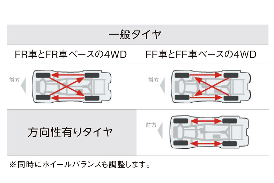 メンテナンス_タイヤ_ローテーション