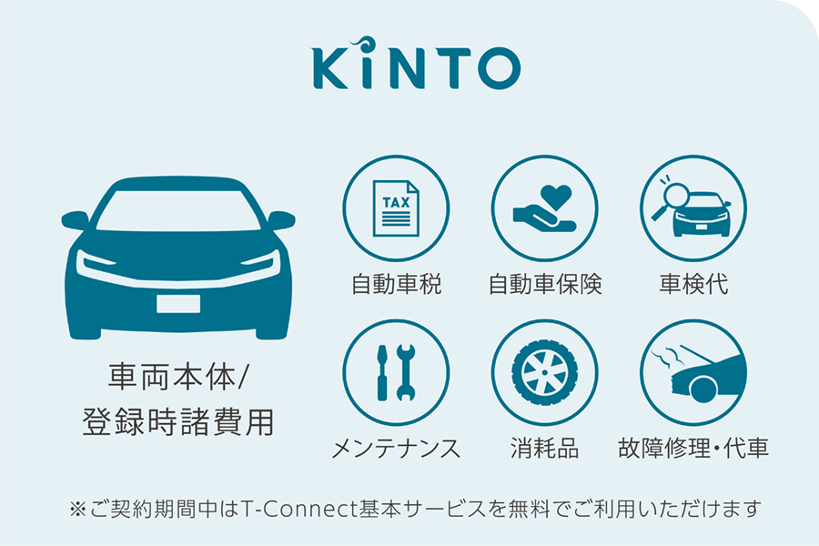 KINTO解説