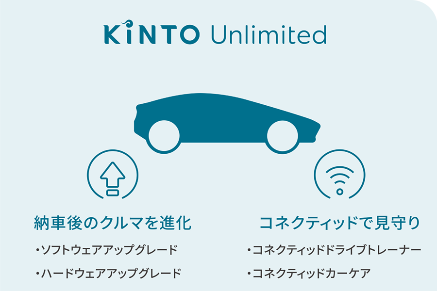 KINTOアンリミテッド解説