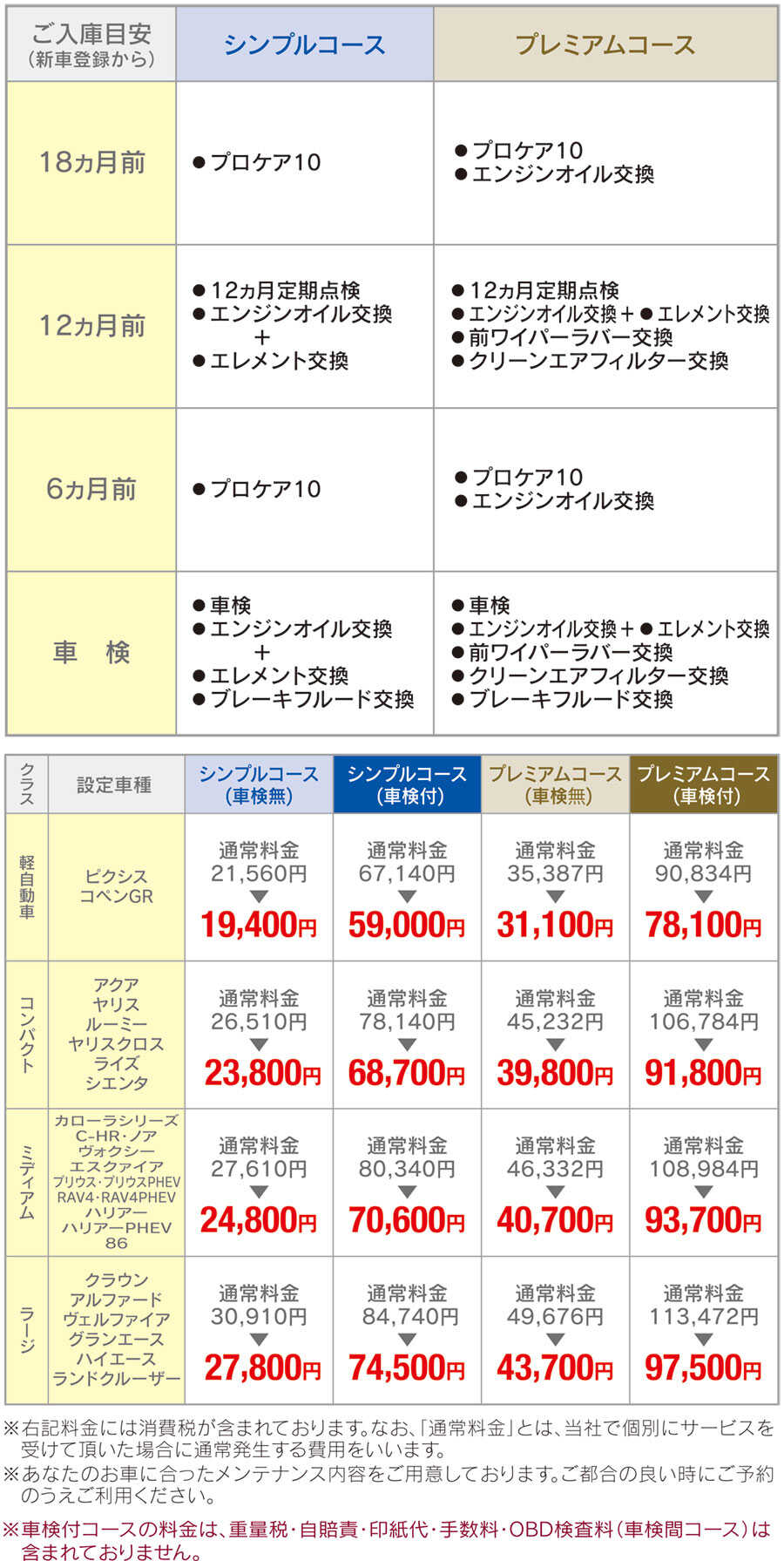 あゆみん様車検代 定期点検標準技術料金表（自家用車） - タックス横浜