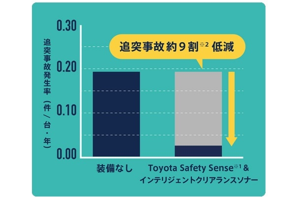 ICS体感フェア