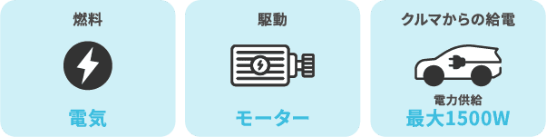 BEVの機能