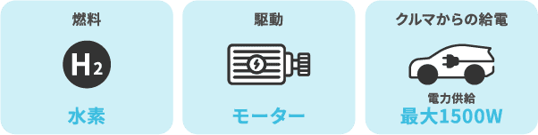 fcevの機能