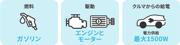 HEVの機能